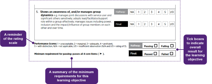 Navigating the SPEF-R2© (paper-based version) - SPEF-R2 Training ...